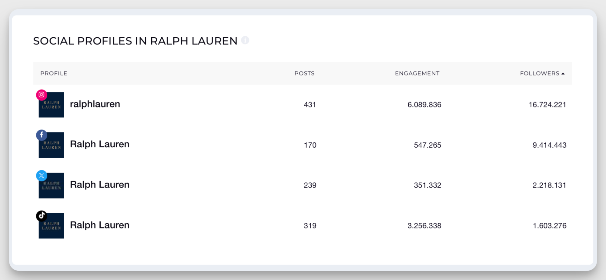 brand analysis with socialinsider