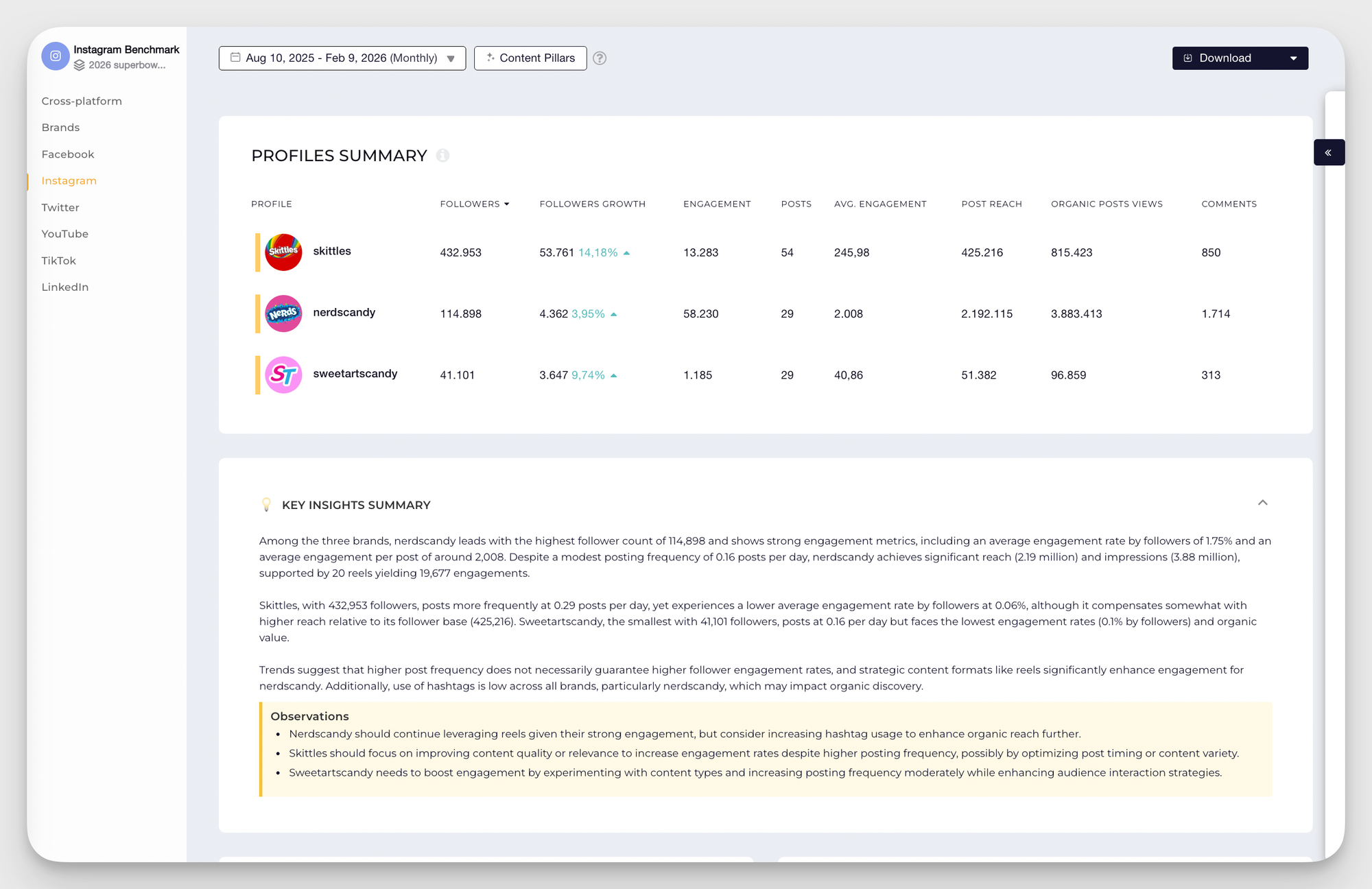 Social Media Analysis: How To Leverage Data Insights to Assess Performance