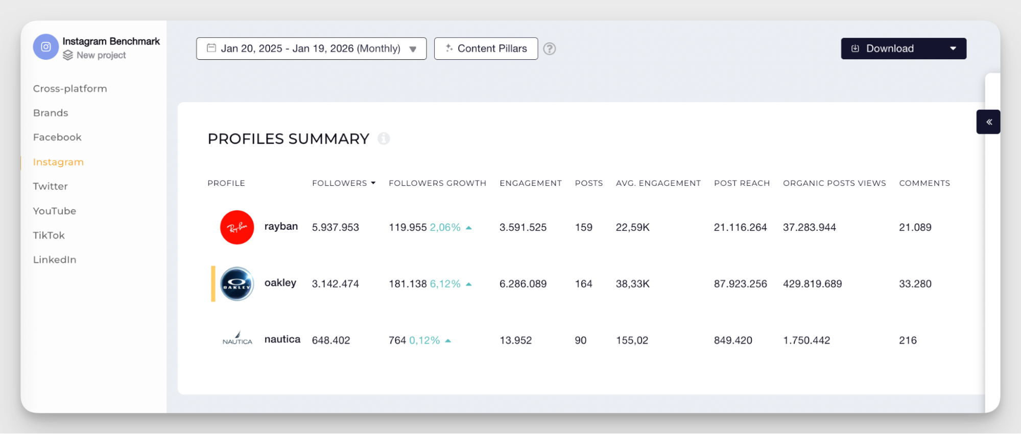 competitive analysis