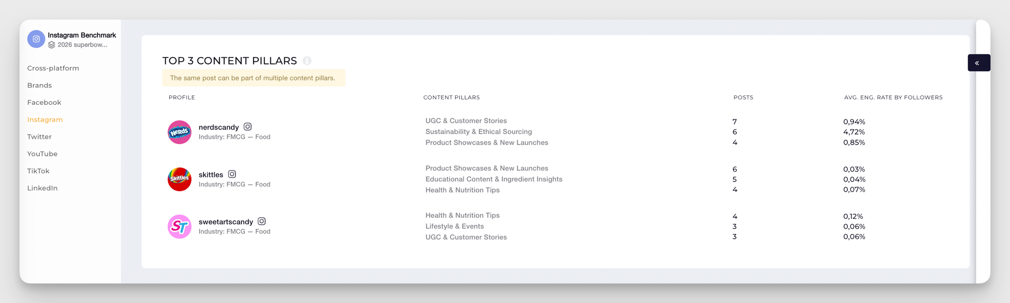 Social Media Analysis: How To Leverage Data Insights to Assess Performance