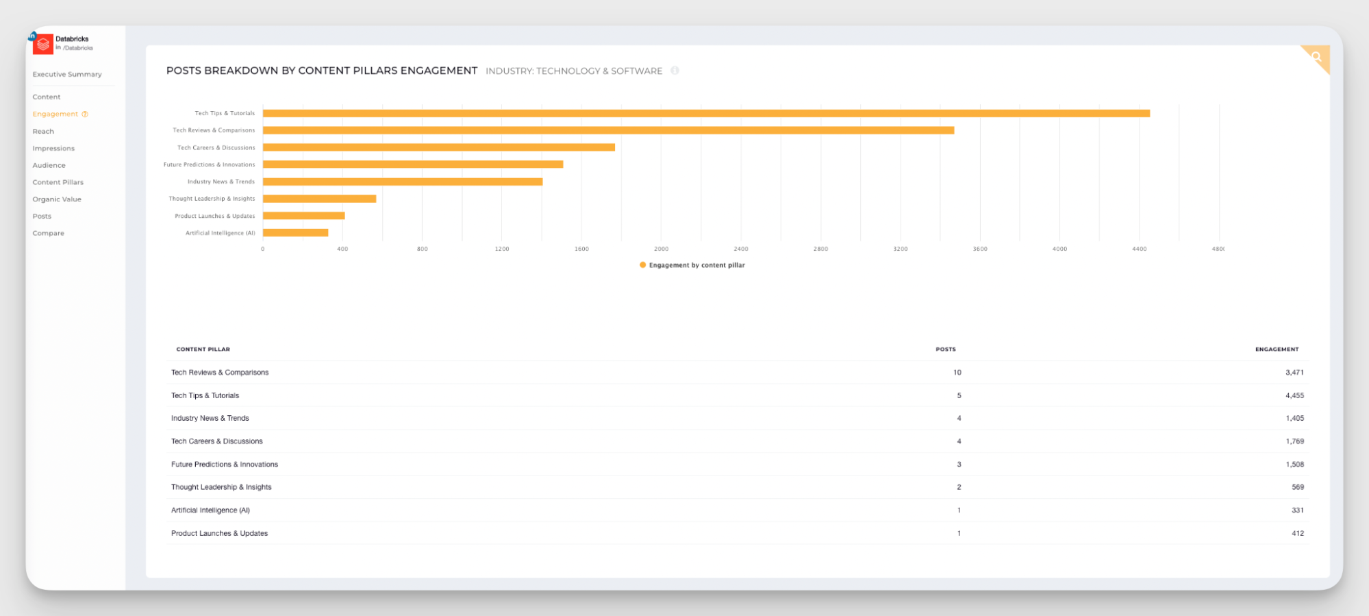 content pillars analysis