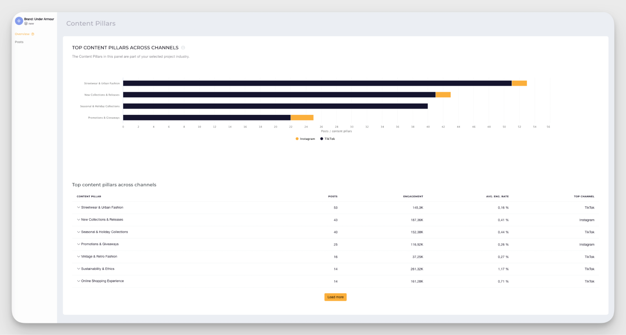 content pillars analysis