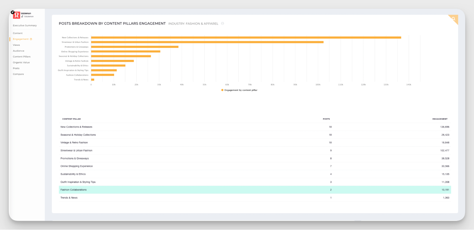 content pillars analysis