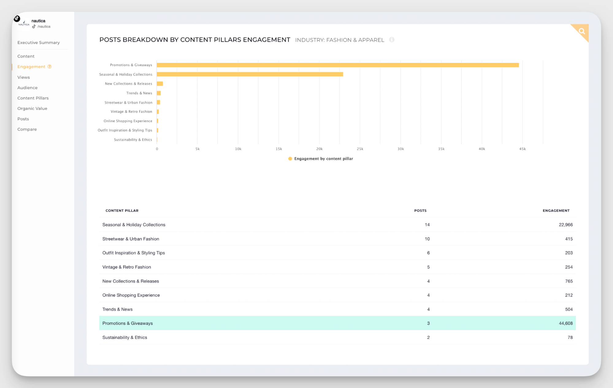 content pillars analysis