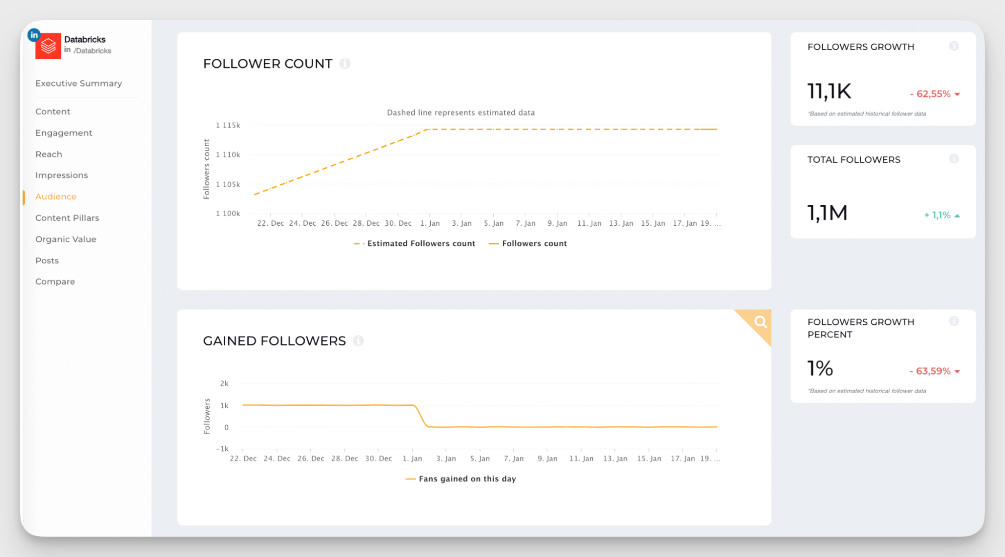 follower growth data