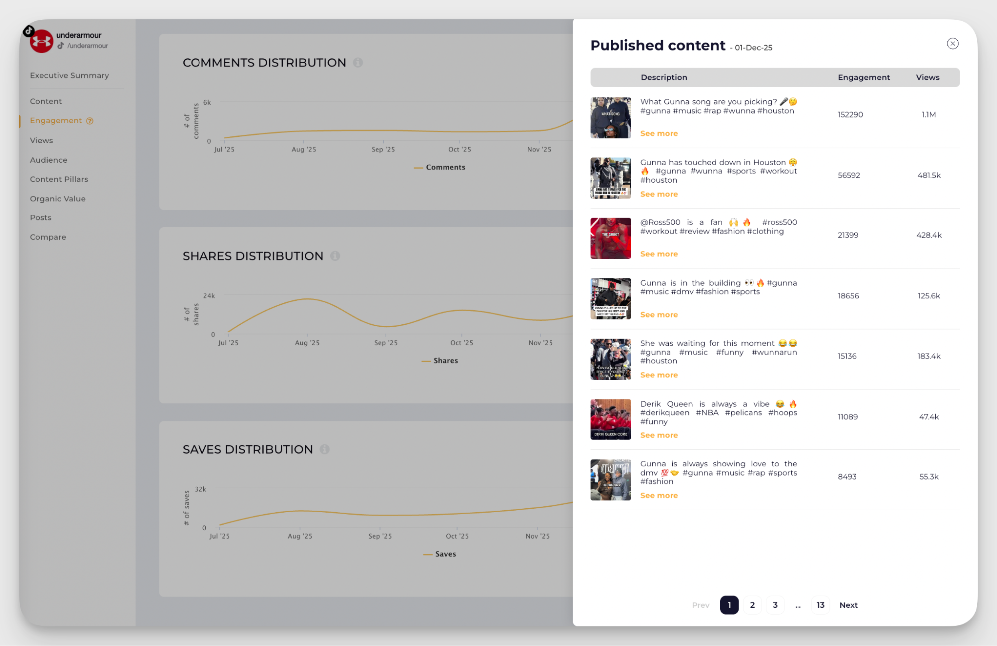 individual posts data