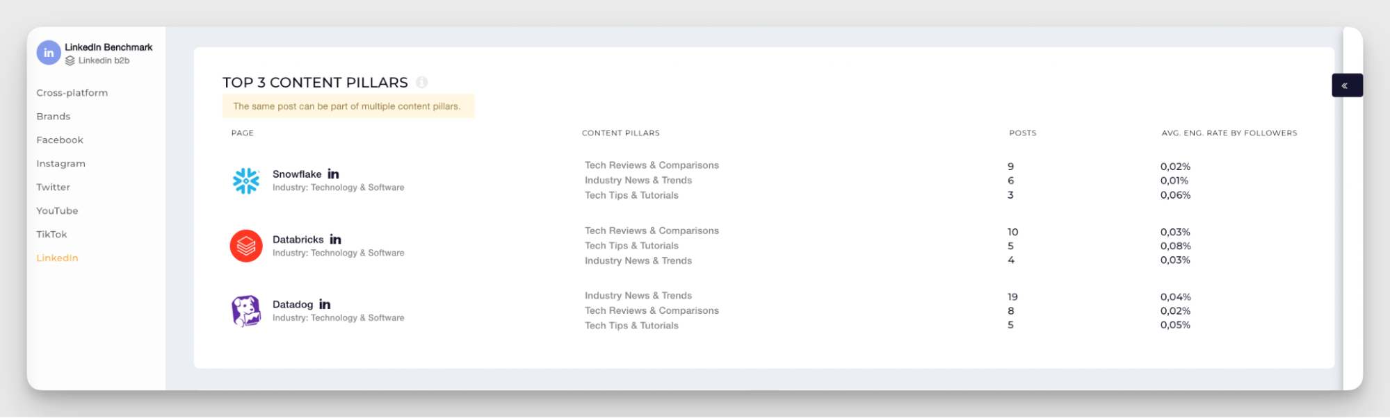 industry content pillars analysis