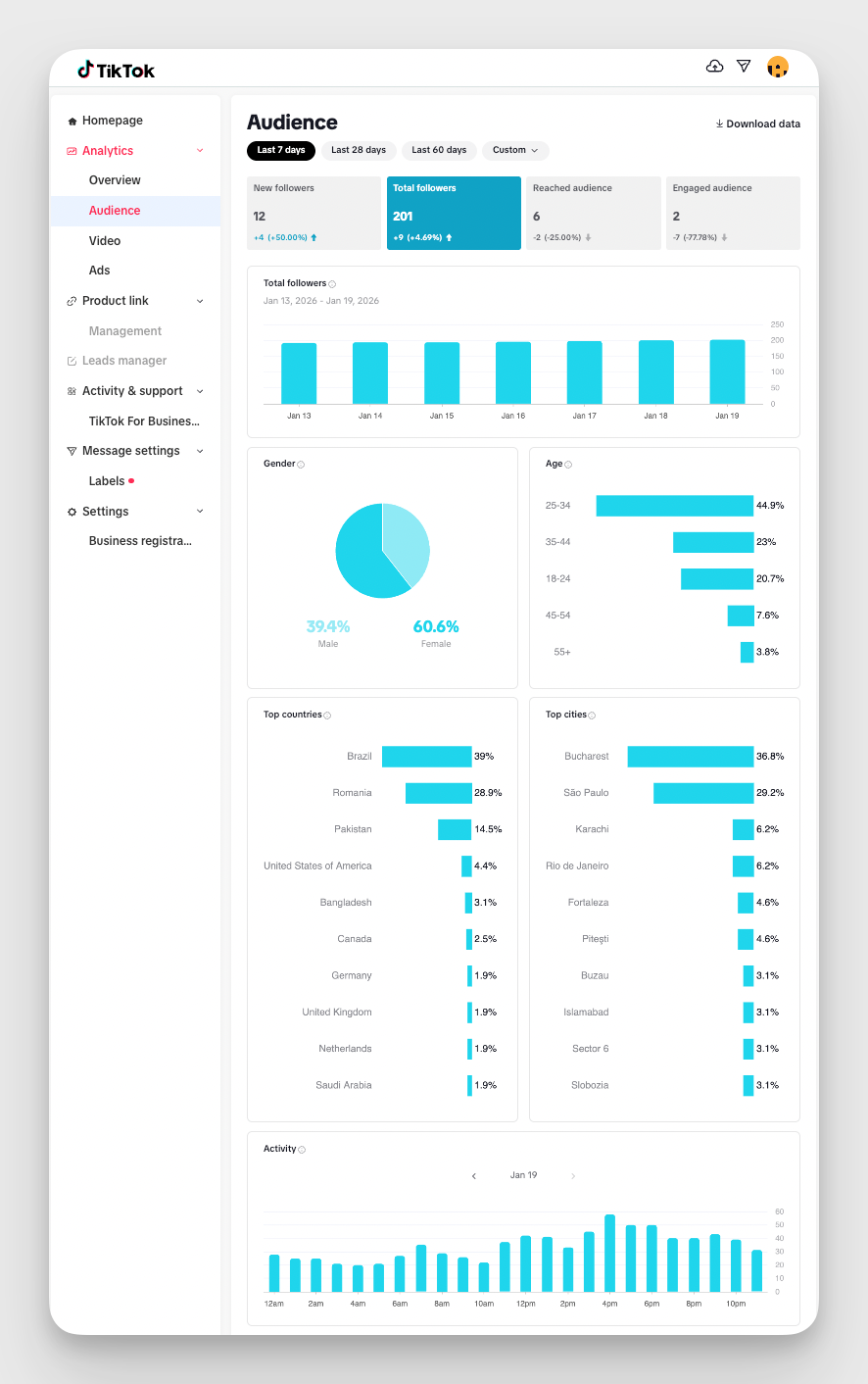 Social Media Analysis: How To Leverage Data Insights to Assess Performance