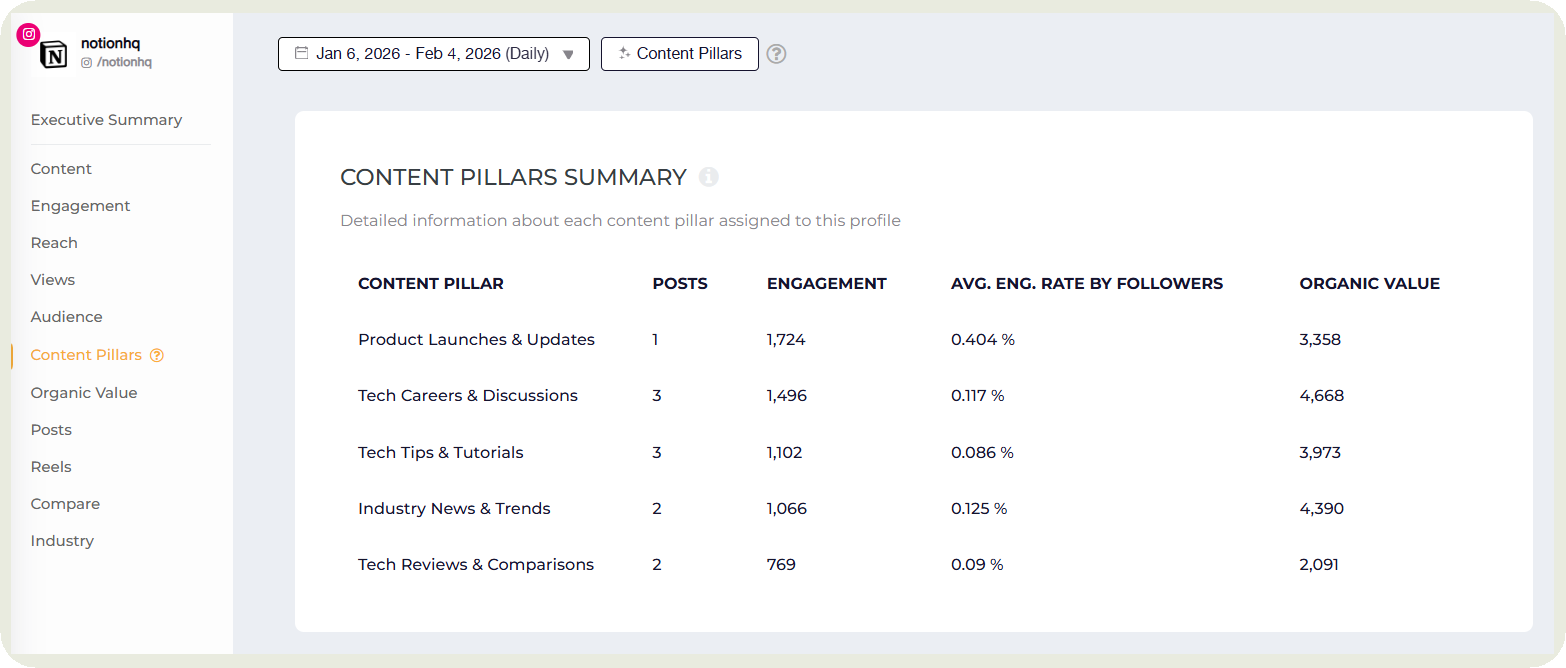 notion content pillars