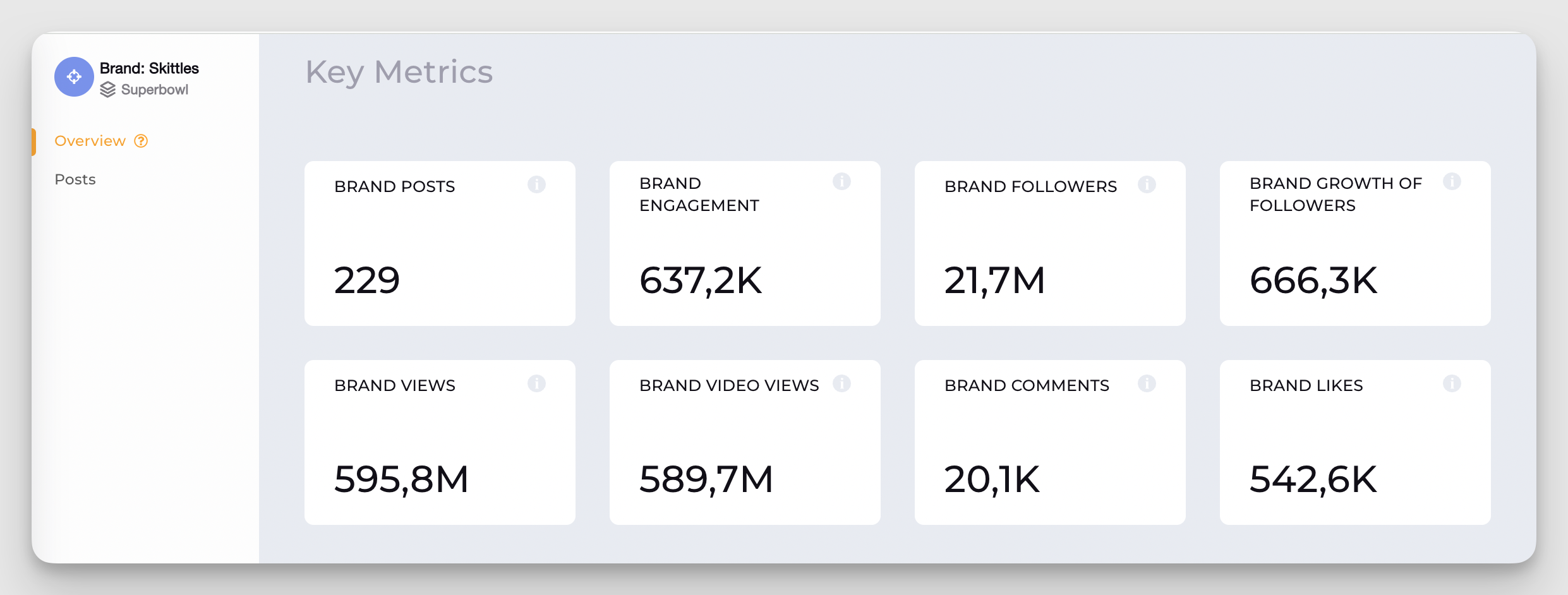 Social Media Analysis: How To Leverage Data Insights to Assess Performance