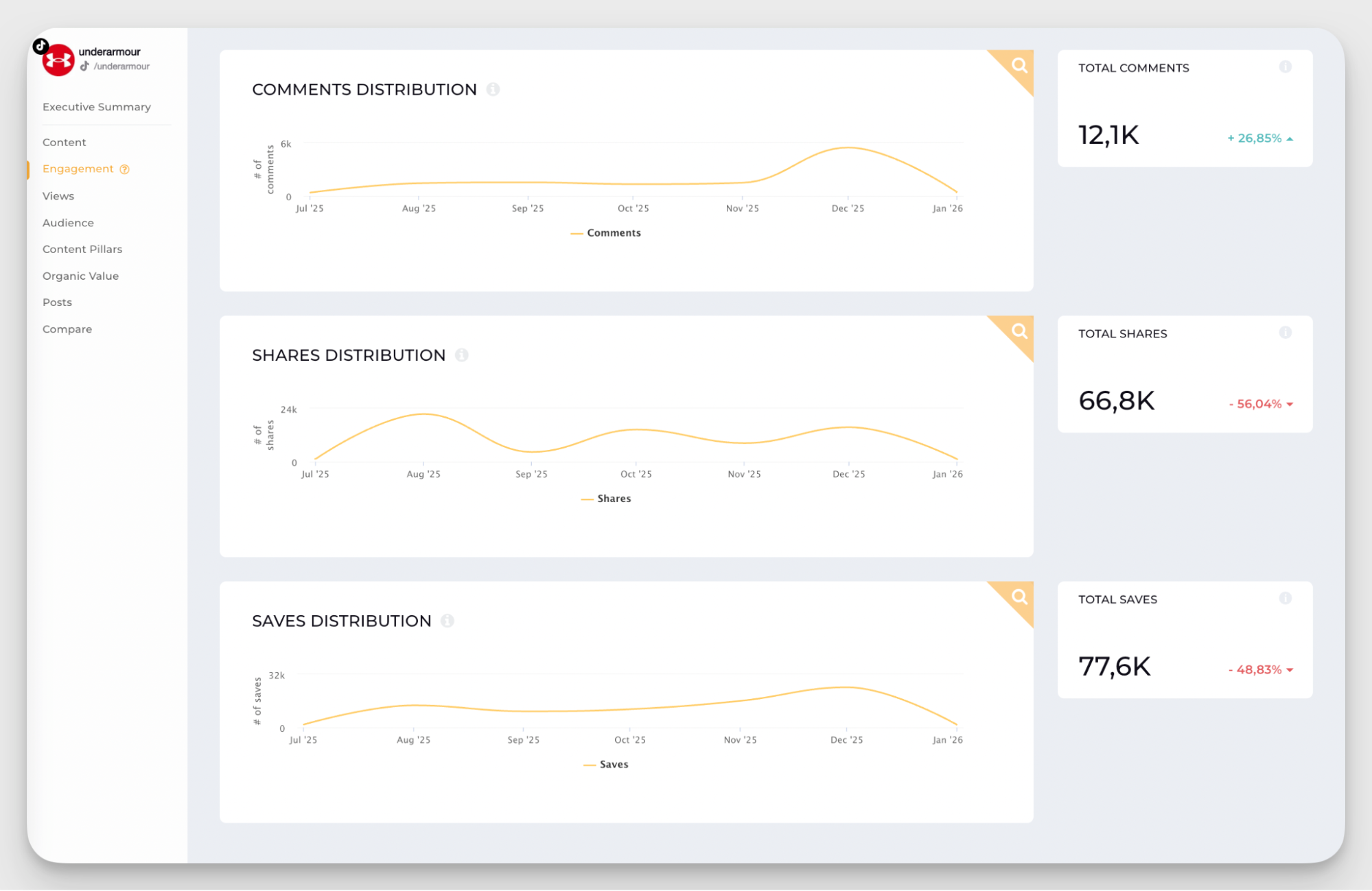 social media interactions data