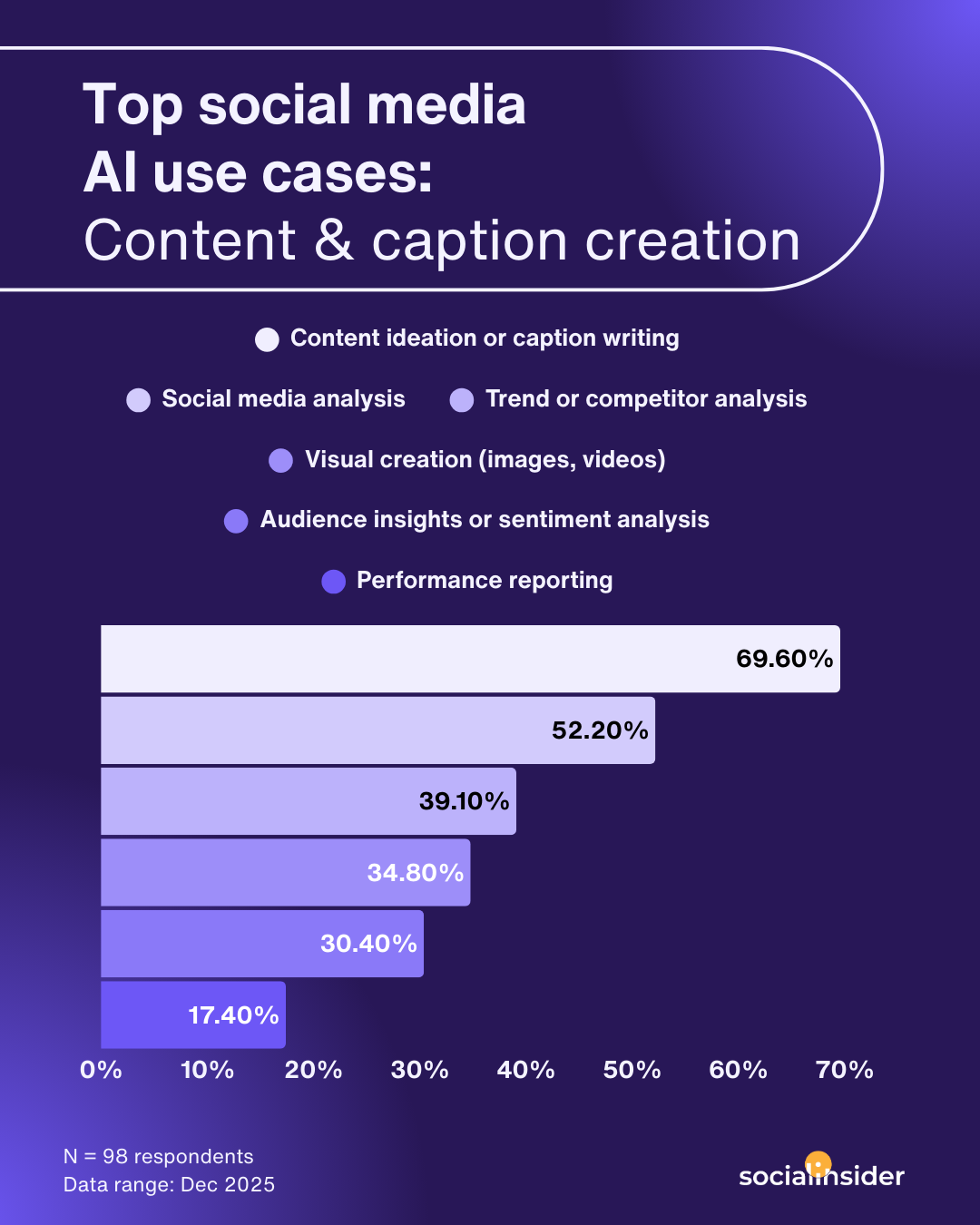 socialinsider ai survey