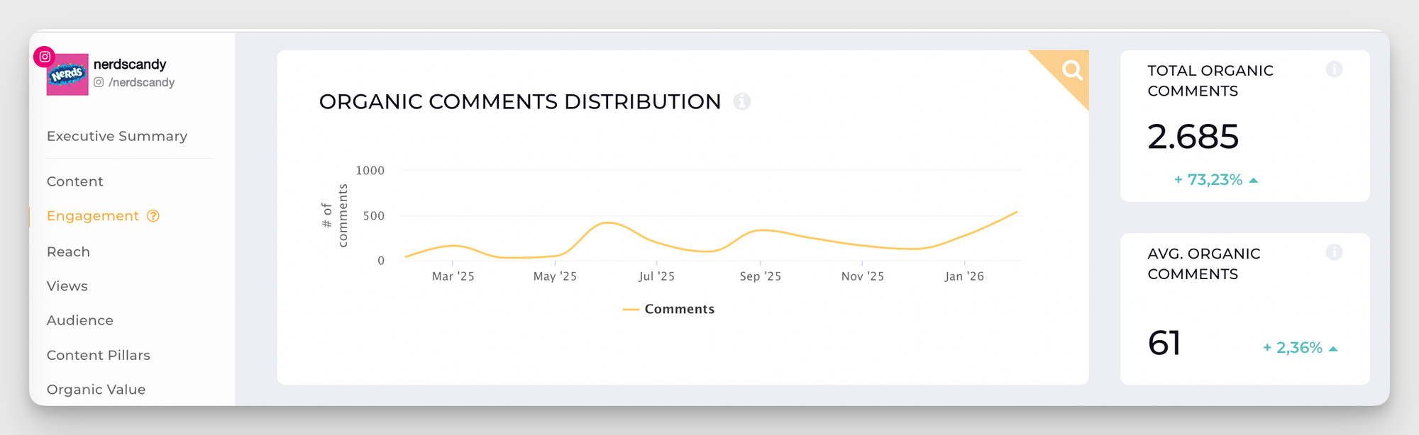 10 Social Media Best Practices For 2026 From Industry Experts