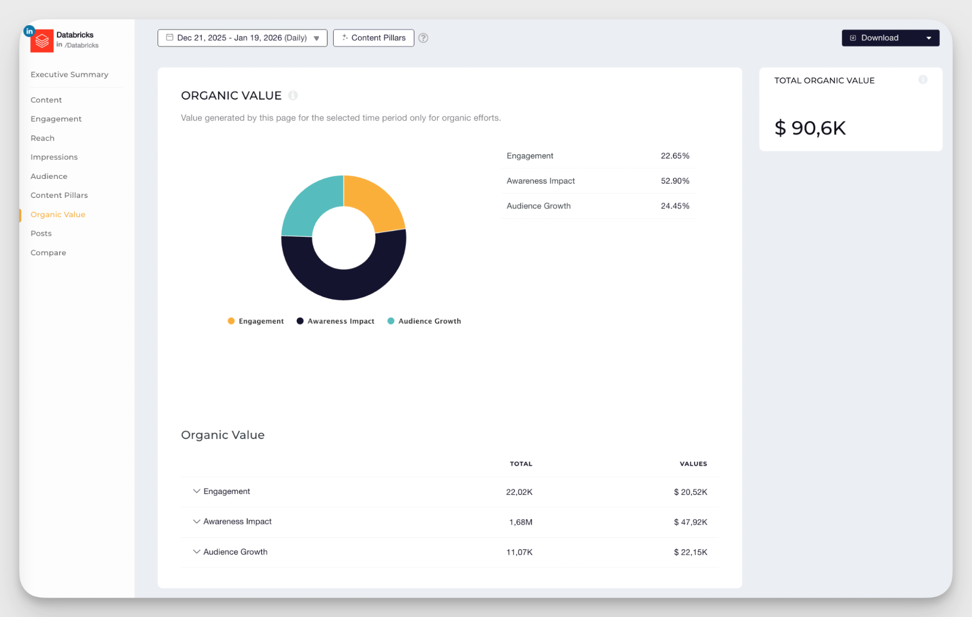 socialinsider organic value feature