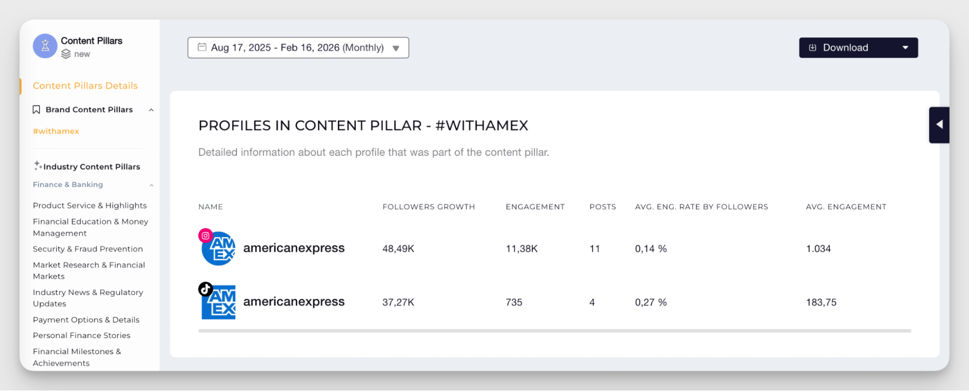 campaign performance analysis