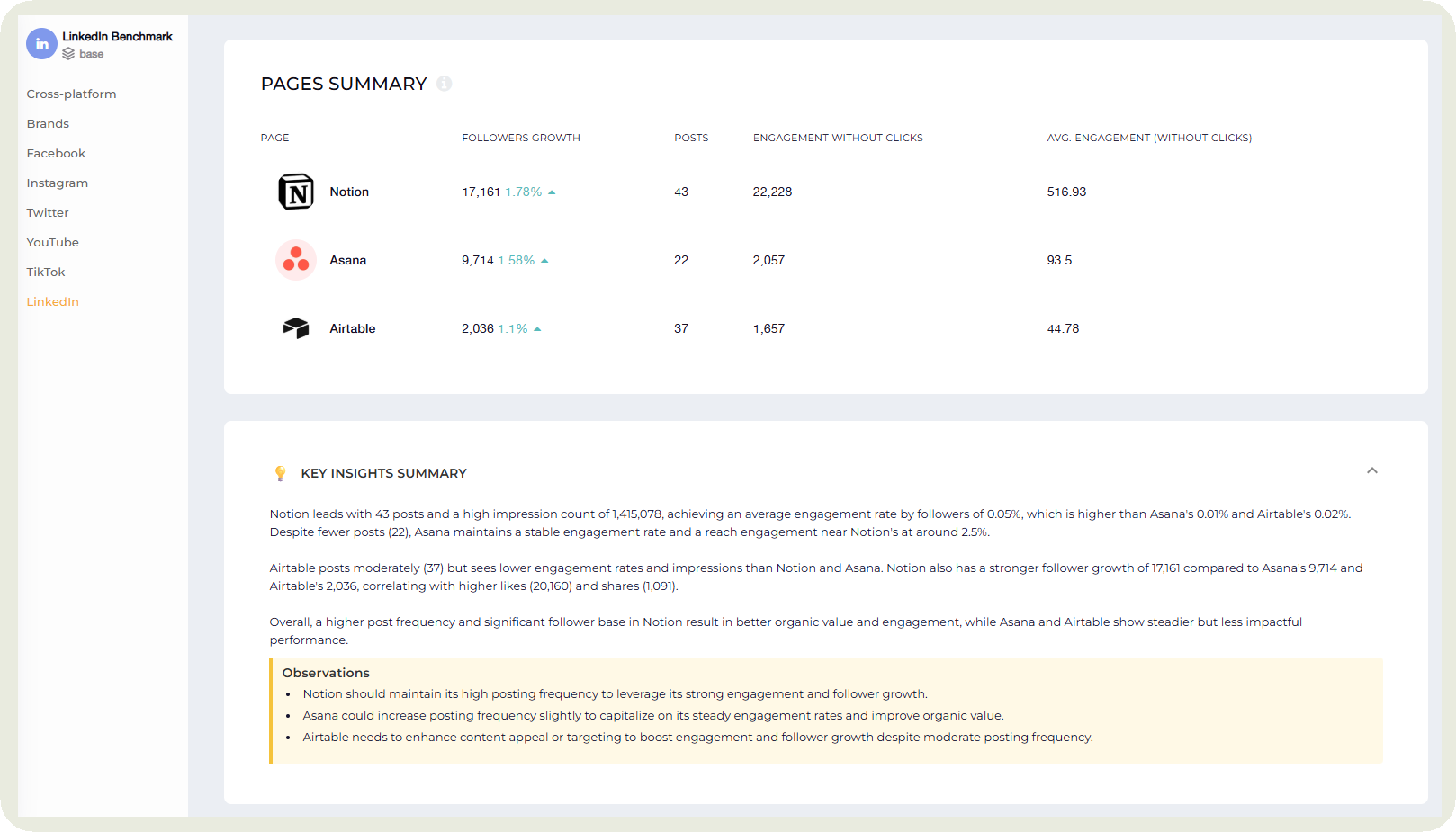 competitive analysis example