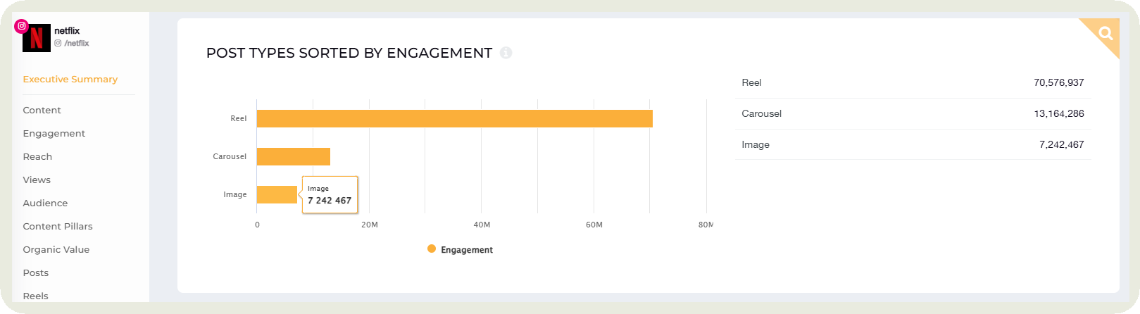 content format analysis