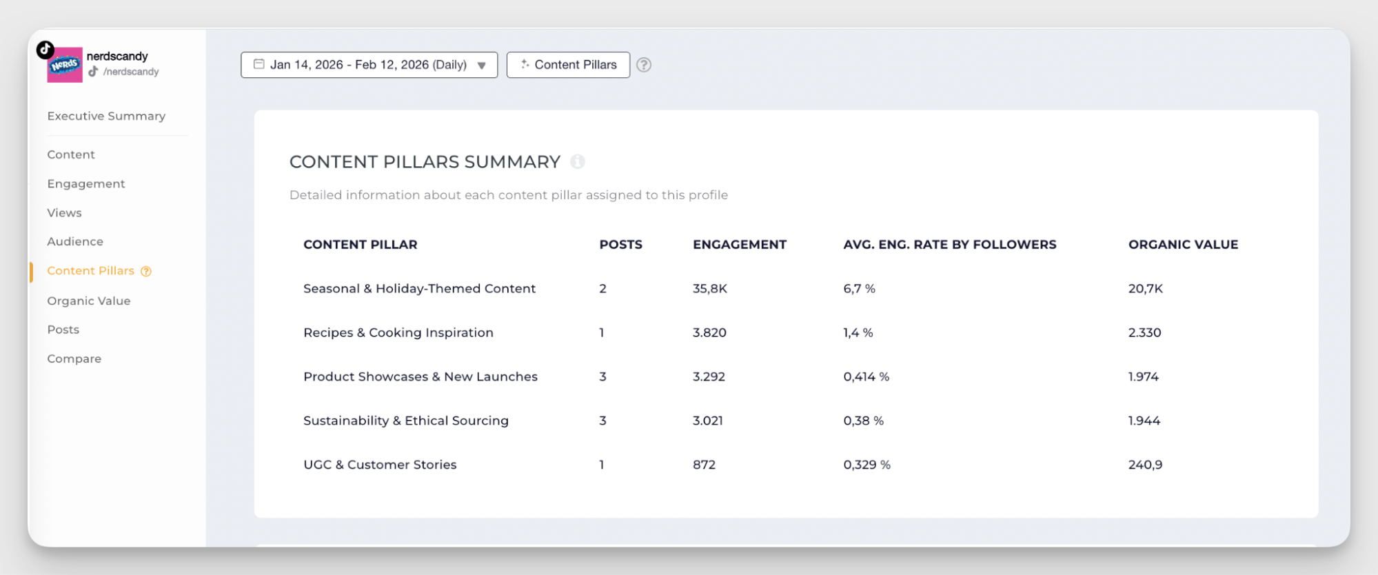 content pillars analysis