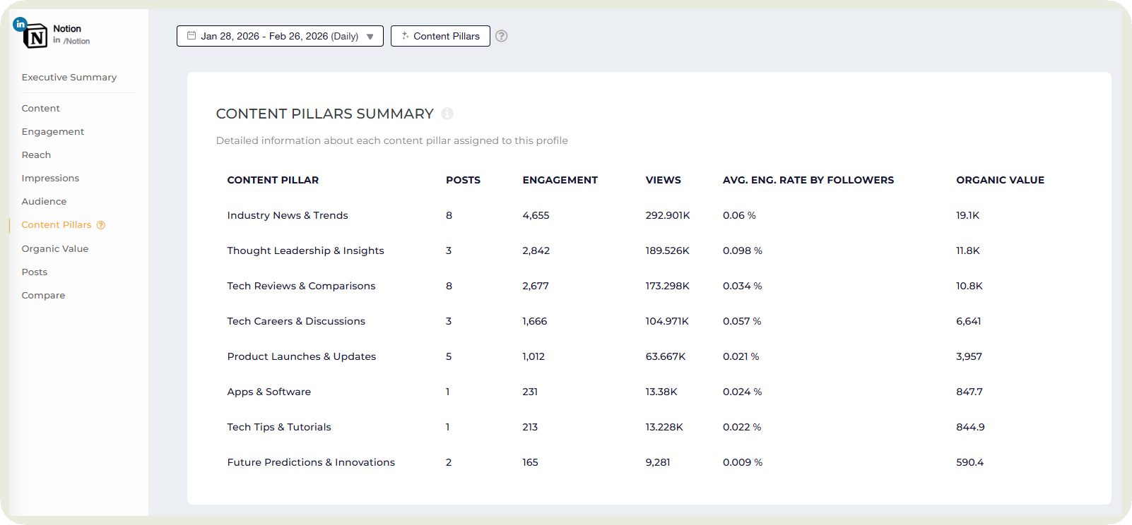 content pillars analysis