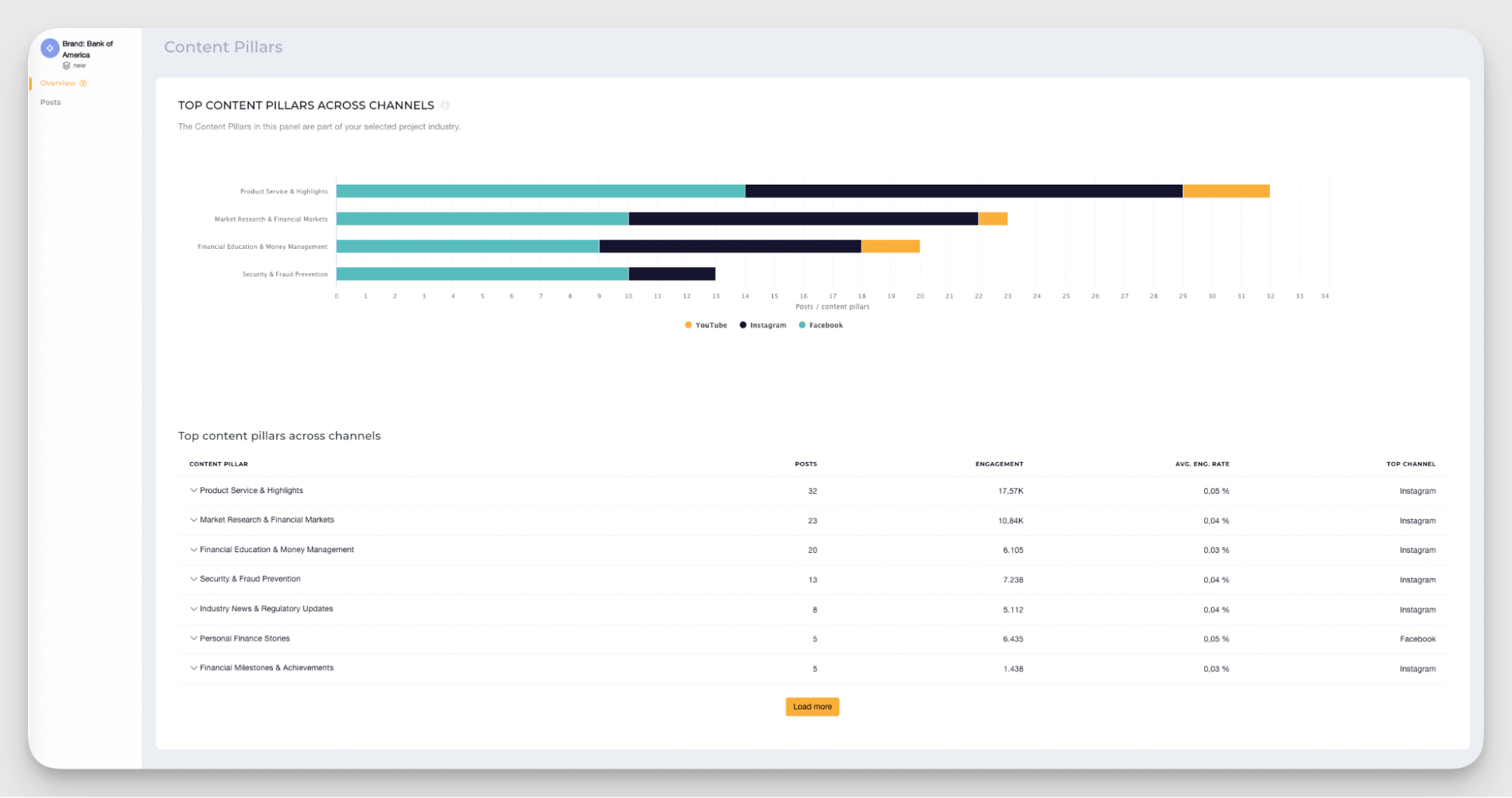 content pillars analysis