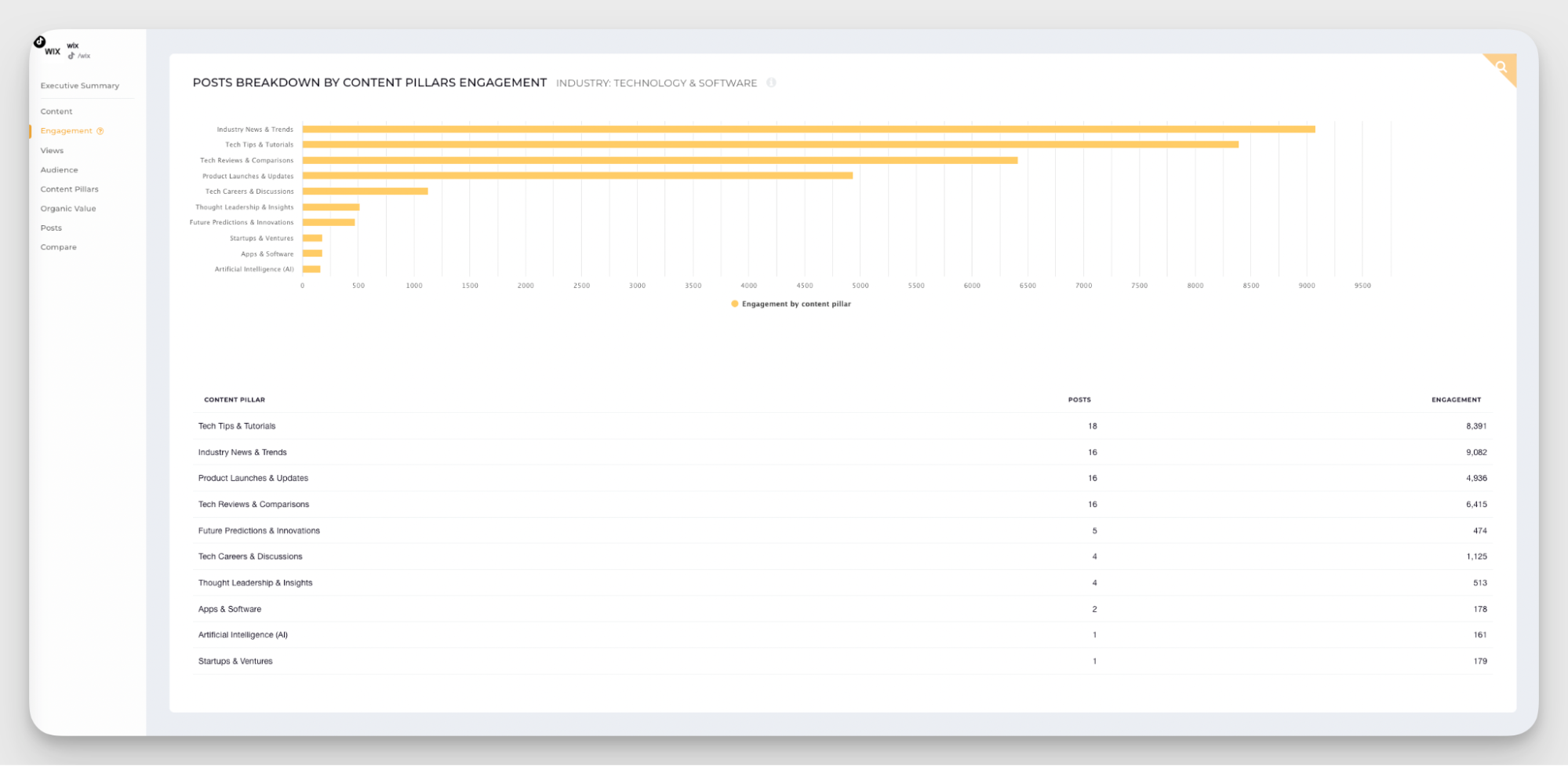 content pillars analysis