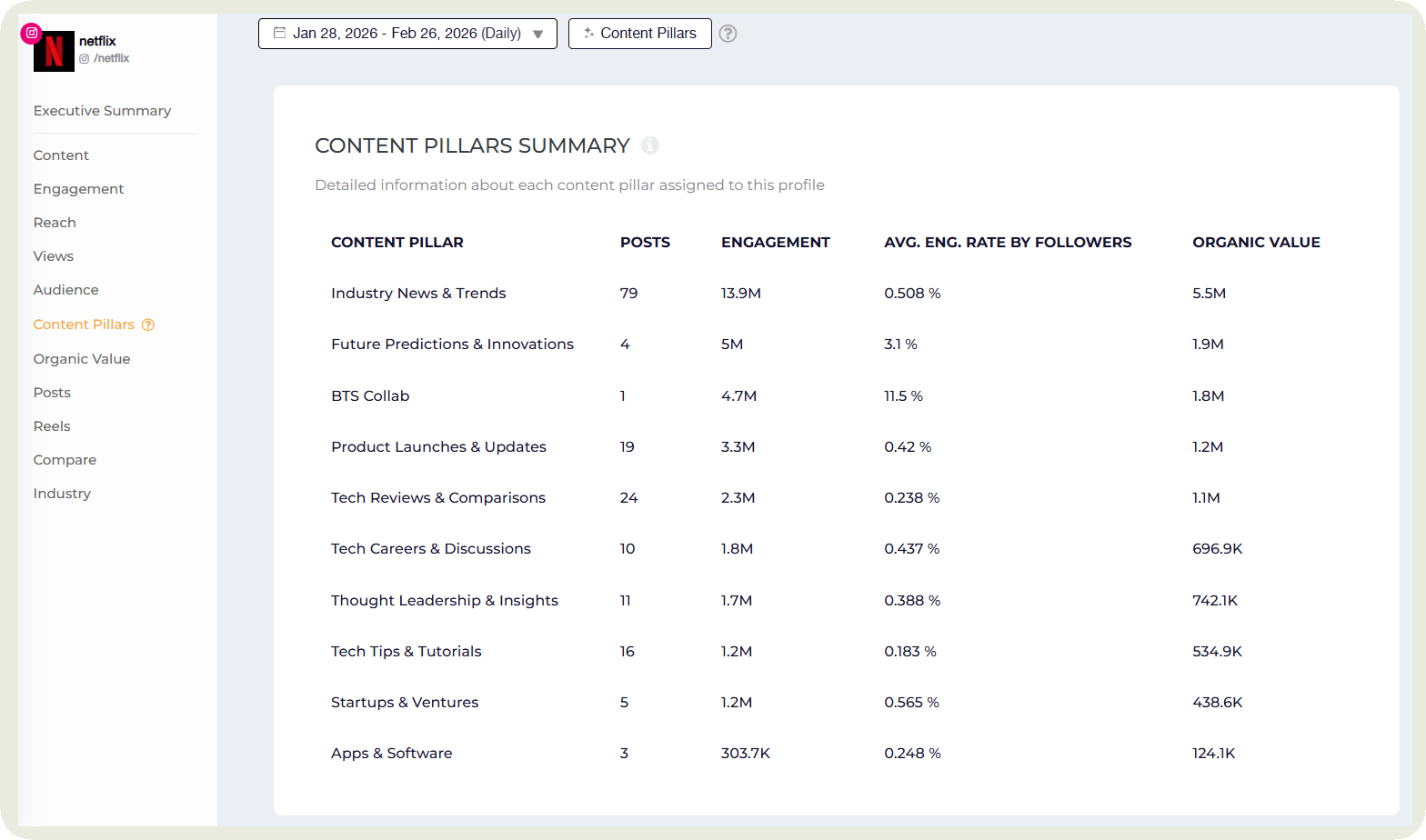 content pillars analysis