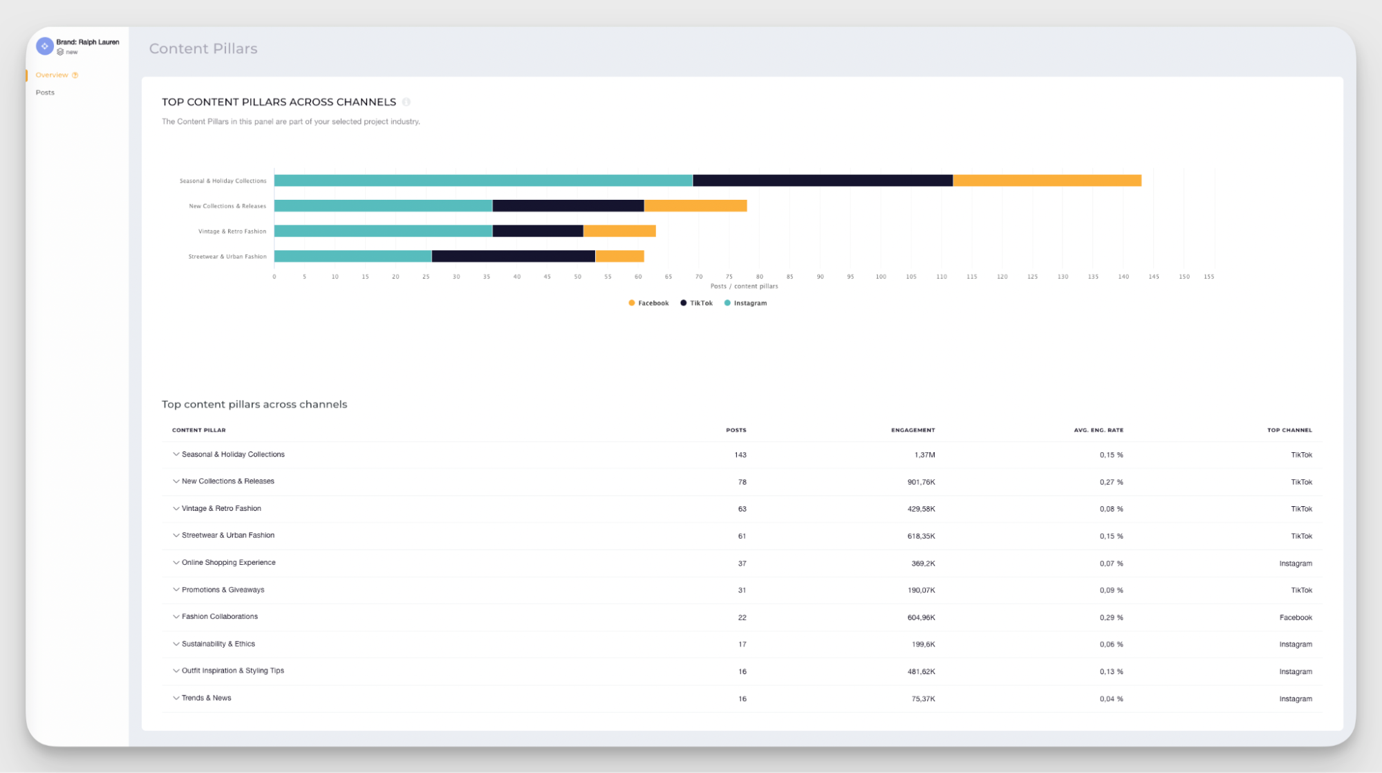 content pillars analysis