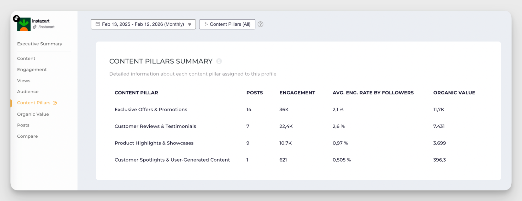 content pillars data