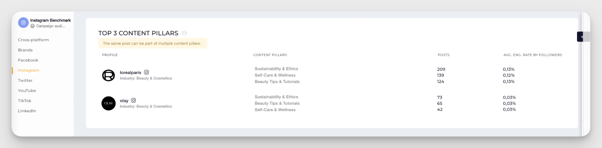 content pillars analysis