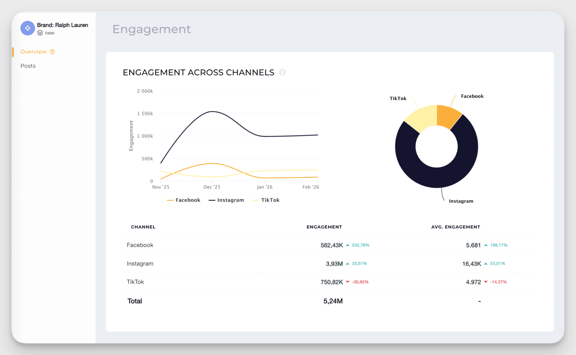 engagement across channels