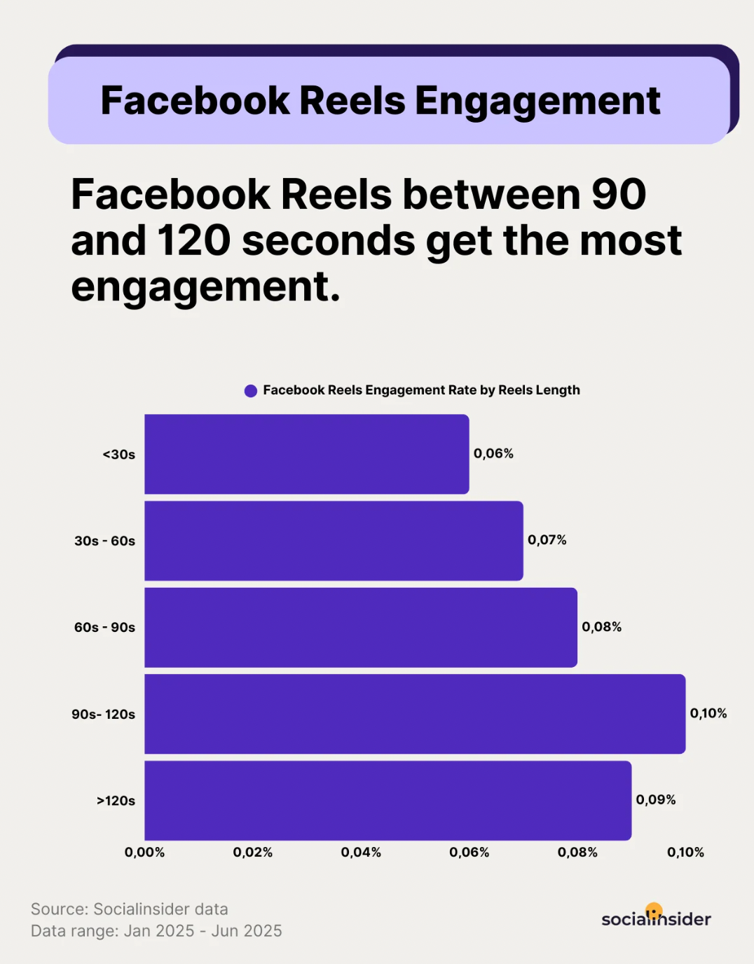 15 Facebook Metrics To Track For Smarter Decision Making