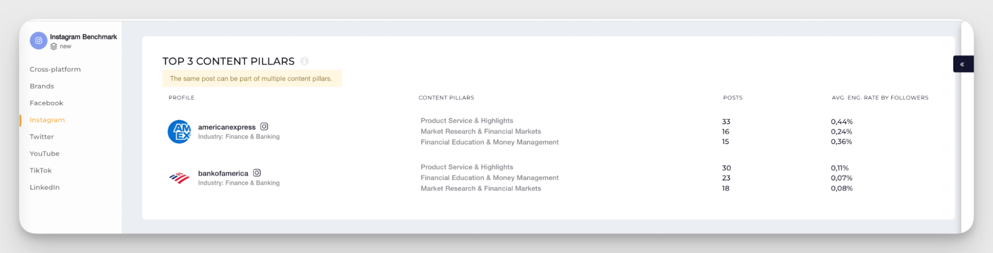 industry ai-based content pillars analysis