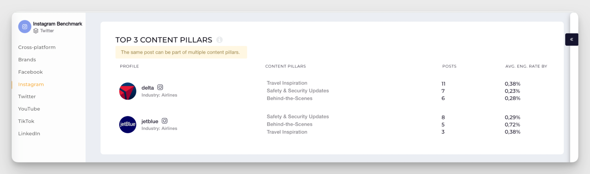 industry content pillars analysis