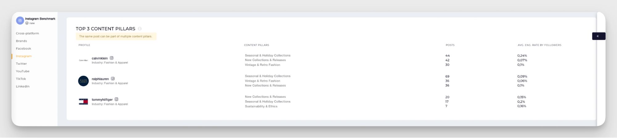 industry content pillars analysis
