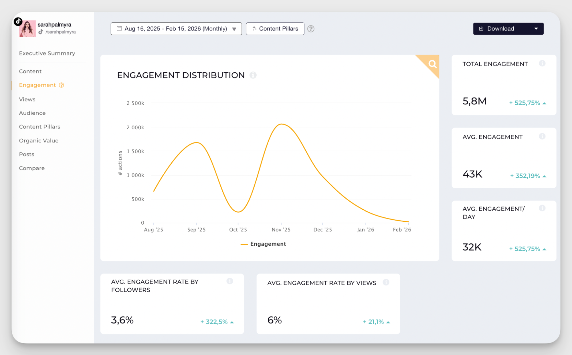 TikTok Influencer Marketing: Your A-Z Guide