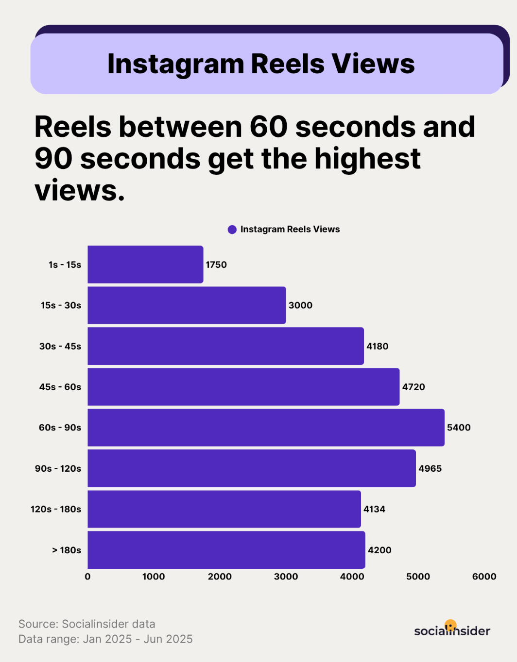 instagram reels data