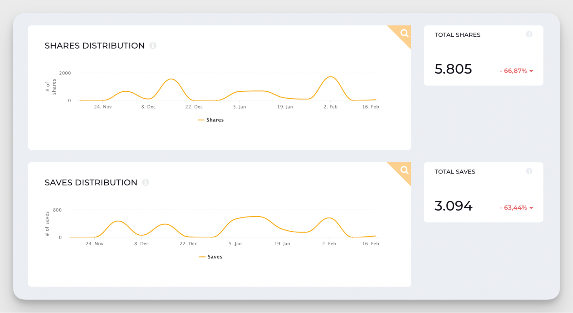 interactions analytics