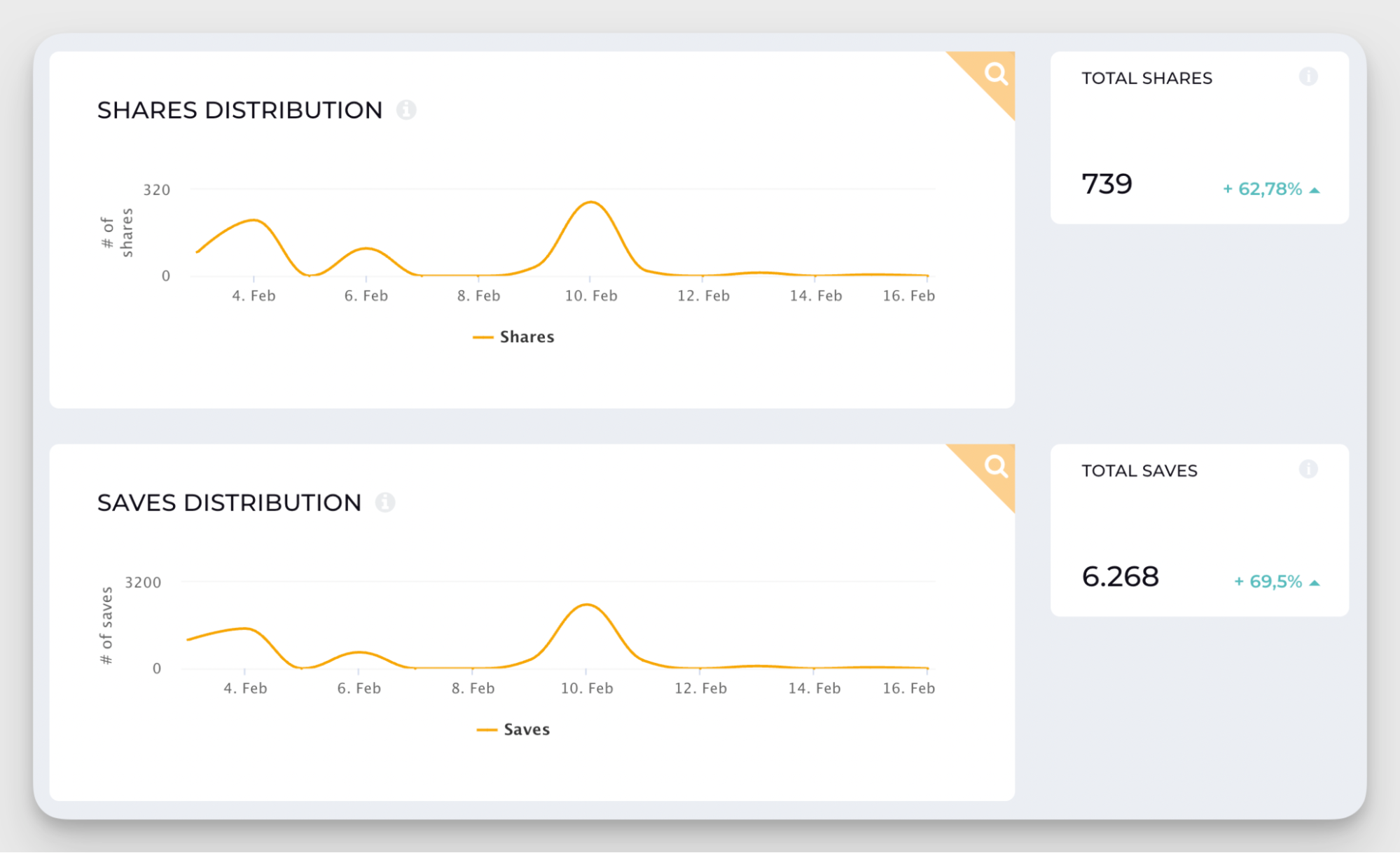TikTok Influencer Marketing: Your A-Z Guide