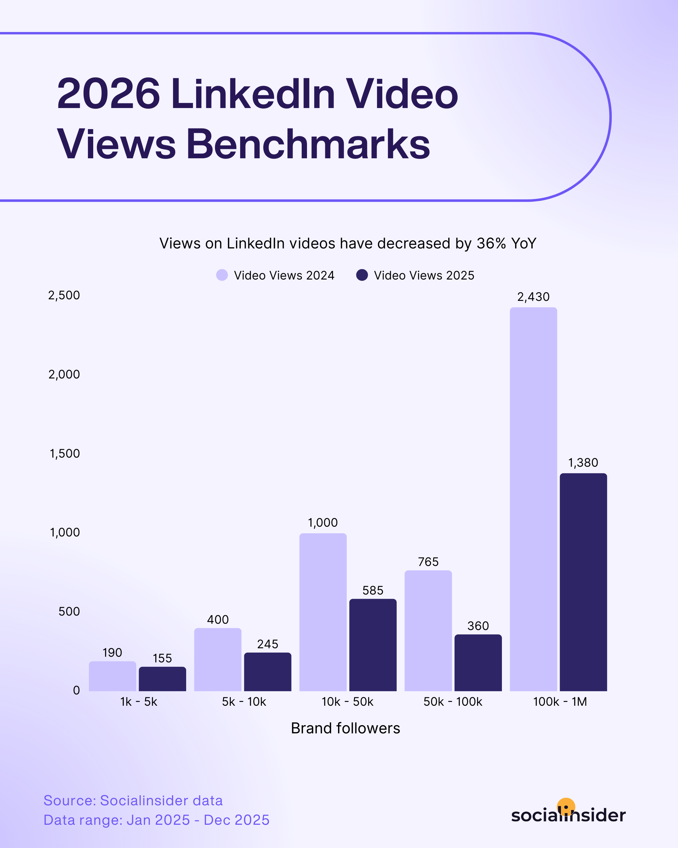 LinkedIn Video Marketing: Future Trends That Will Shape the Landscape
