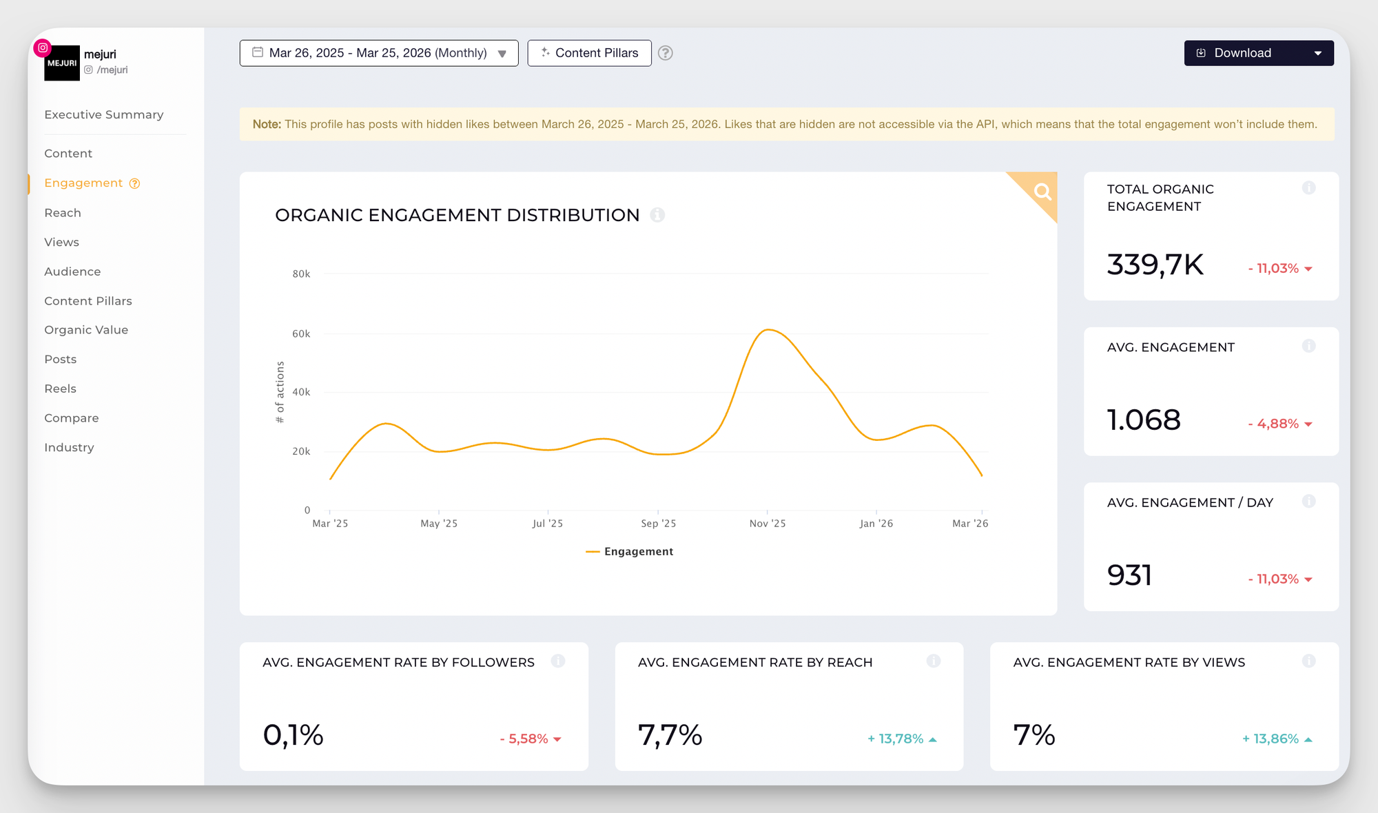 mejuri instagram engagement data