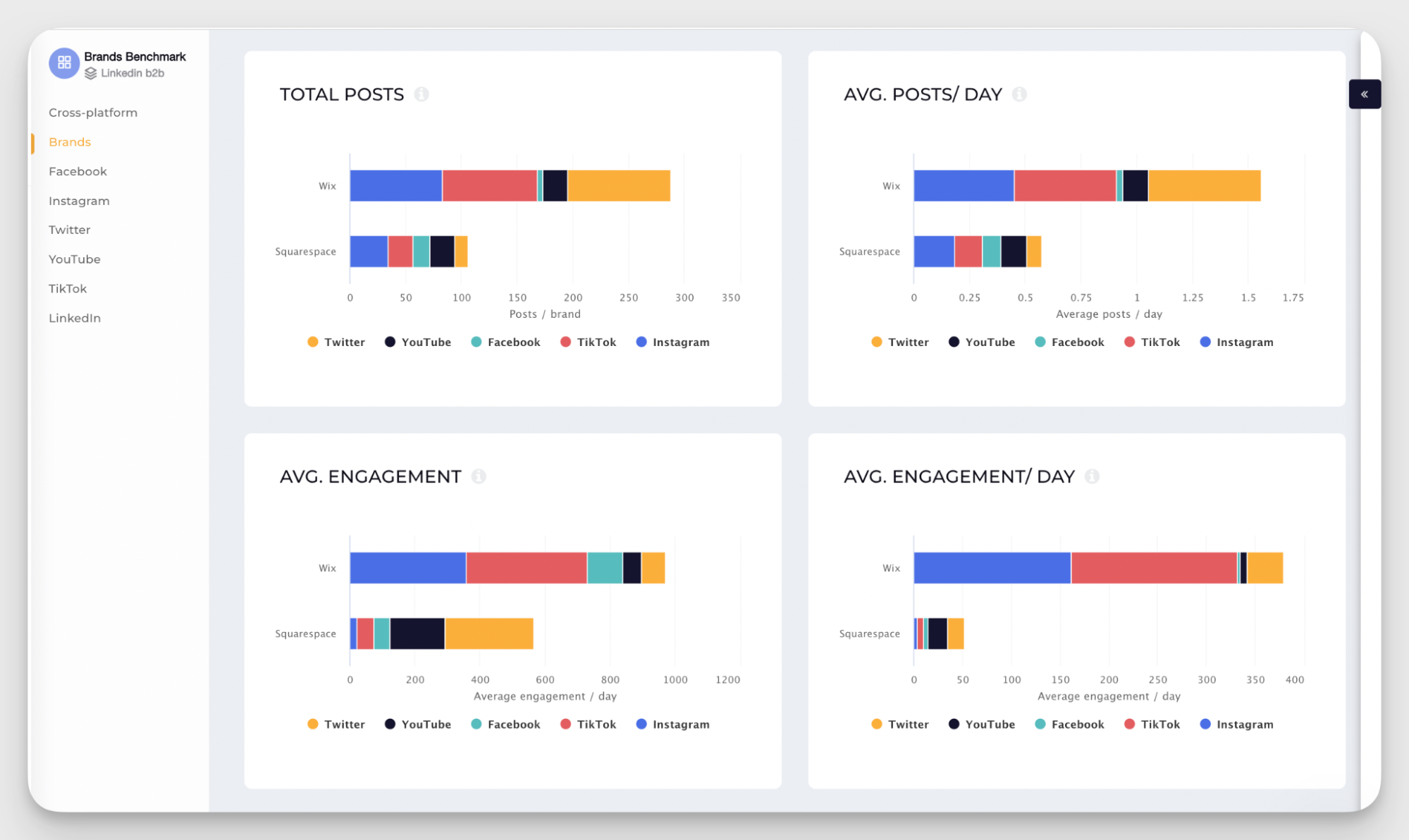 metrics comparison