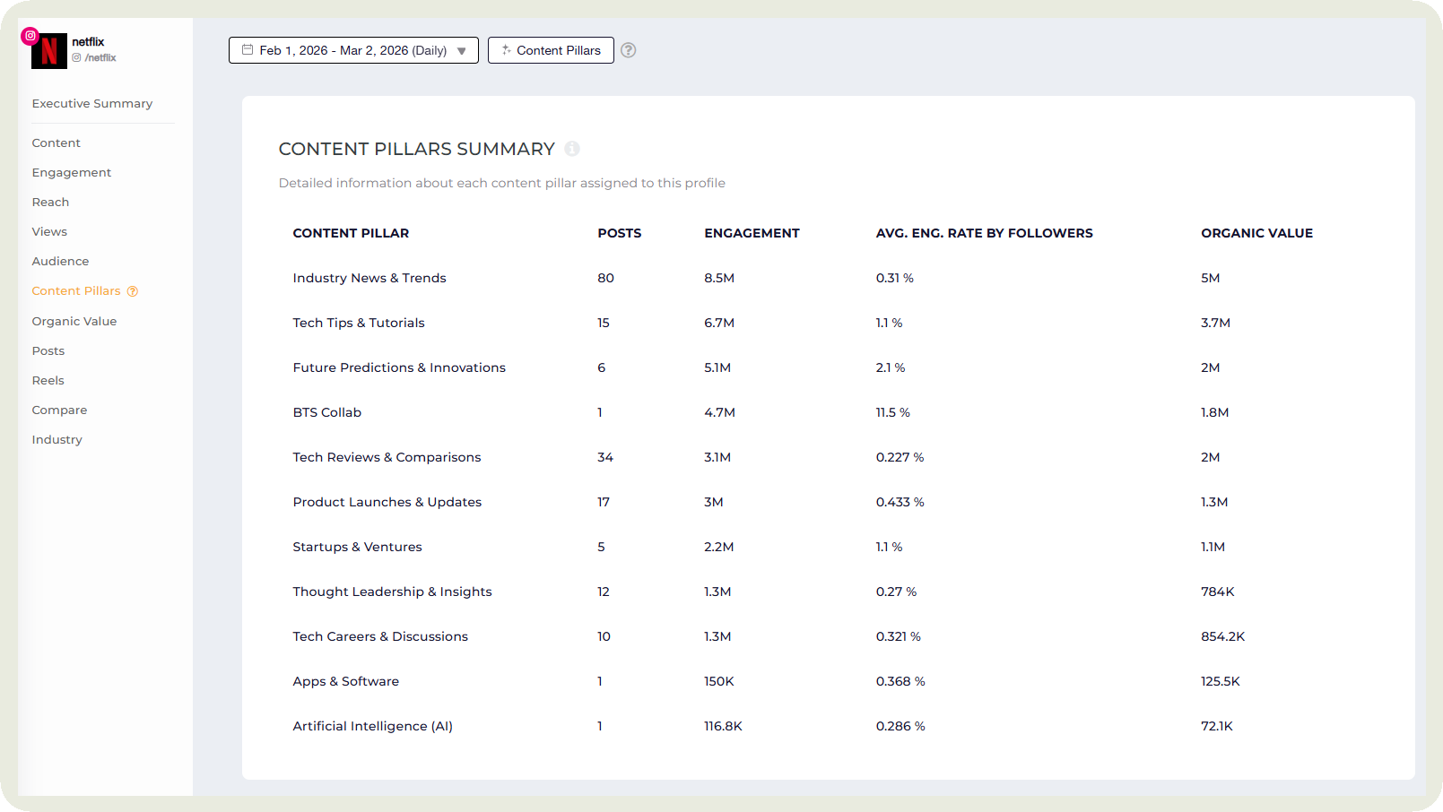 netflix content pillars analysis