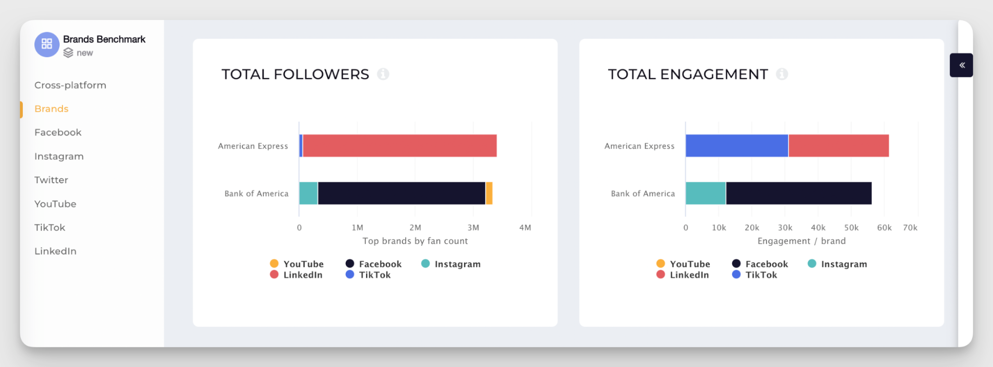 performance benchmarking