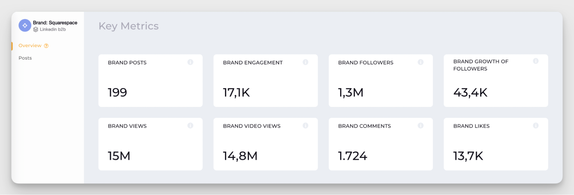 performance overview