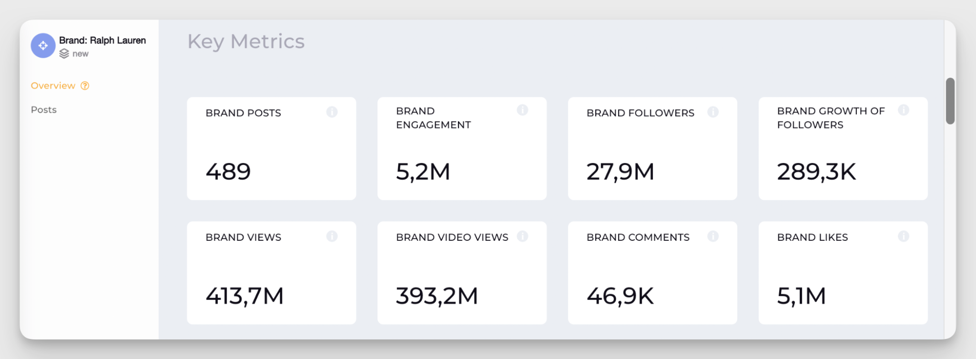 performance overview