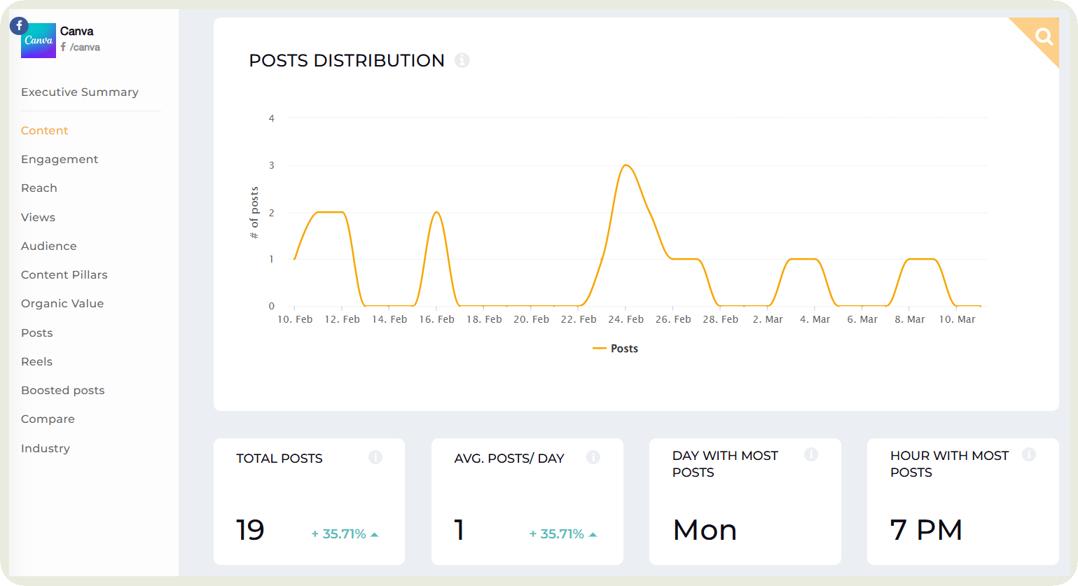 social media analytics