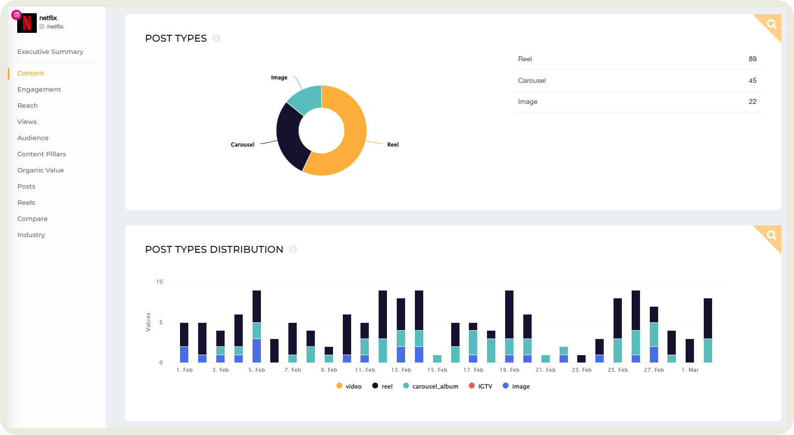 socialinsider posts data