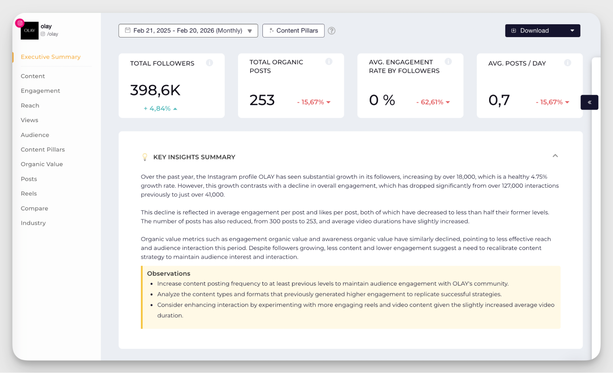 socialinsider ai executive summary feature