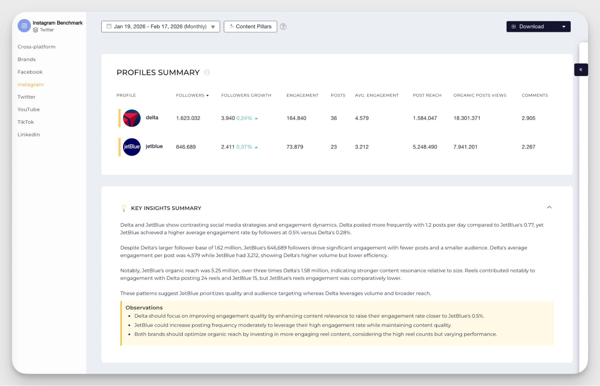 socialinsider executive summary