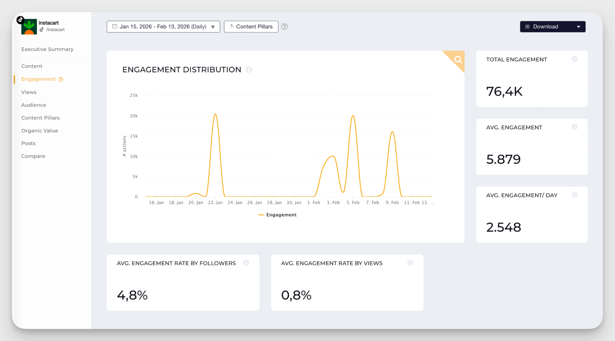 tiktok engagement data